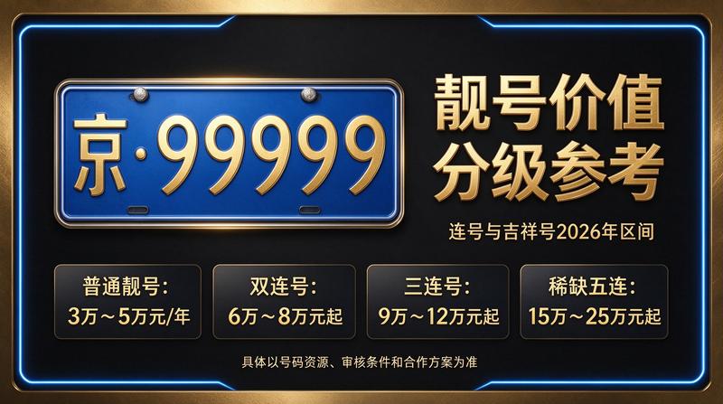 闲置北京租车牌照三年多少钱最新分析